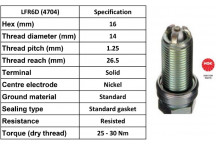 Spark Plug Volvo 04-12