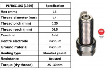 Spark Plug Saab Vauxhall 05-15