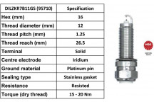 Spark Plug Honda 12-16
