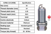 Spark Plug Honda 06-12