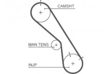 Timing Belt Kit Toyota 95-07