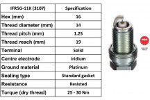 Spark Plug Honda 03-05