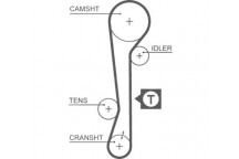 Water Pump & Timing Belt Kit