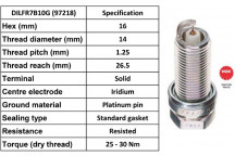 Spark Plug Saab Vauxhall 05-17