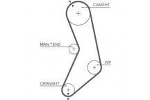 GATES TIMING BELT KIT NISS 10 88-92