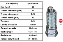 Spark Plug Vauxhall Saab 07-18