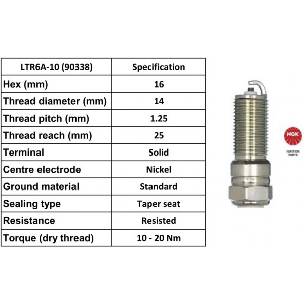 Spark Plug Ford 13-22 image