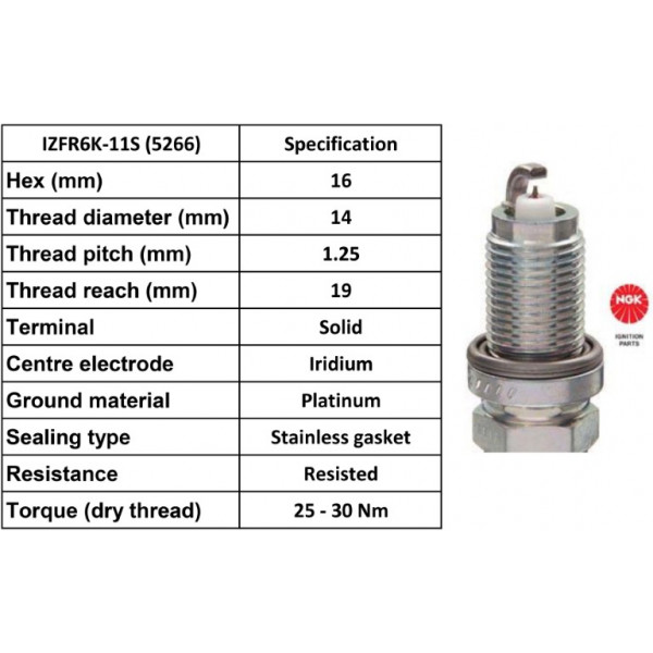 Spark Plug Honda 05-12 image