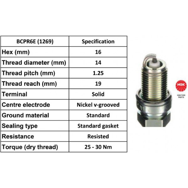 Spark Plug Chrysler Citroen Fiat Ford Lancia Jaguar Saab Maz image