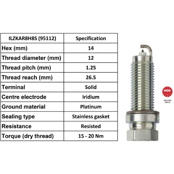 Spark Plug Honda 15-22 image