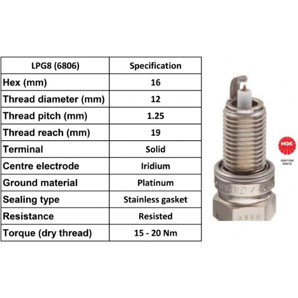 Spark Plug Alfa Romeo Fiat Ford Suzuki 98-21 image