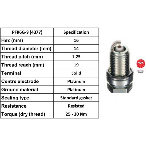 Spark Plug MG Renault Vauxhall 01-15 image