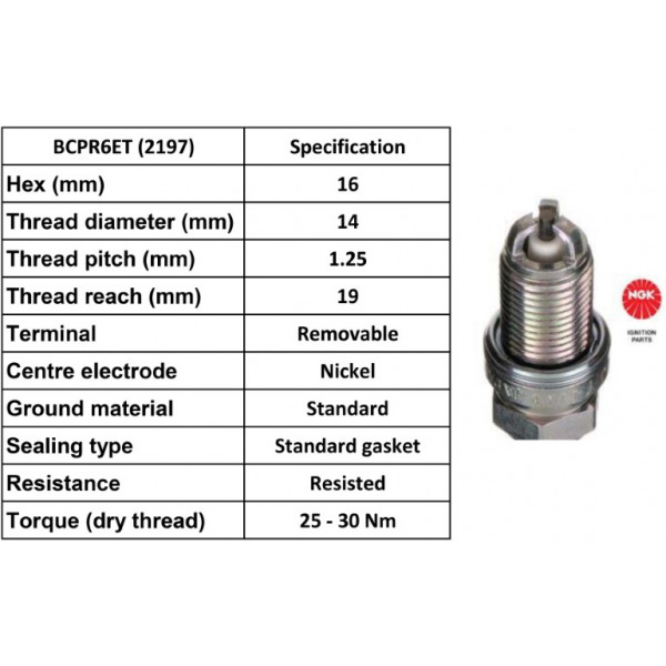 Spark Plug Citroen Fiat Peugeot Renault Skoda Volvo Lancia 8 image