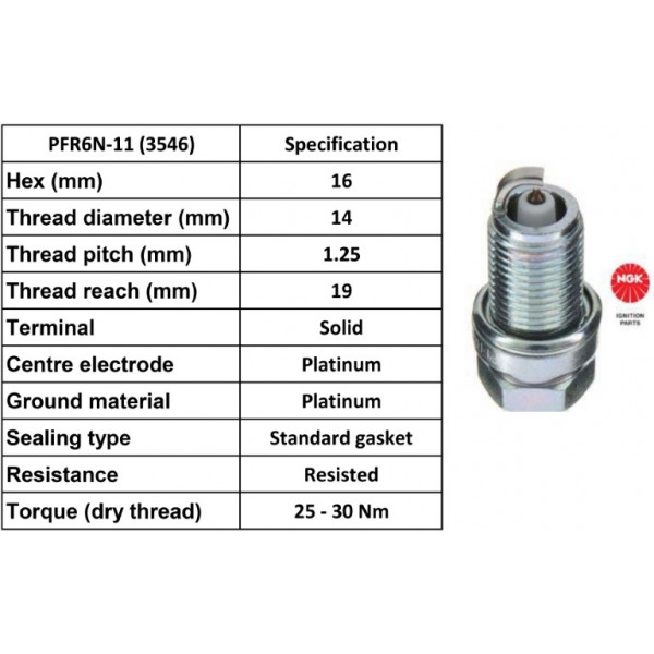 Spark Plug Rover Land Rover Kia Lotus MG 95-09 image