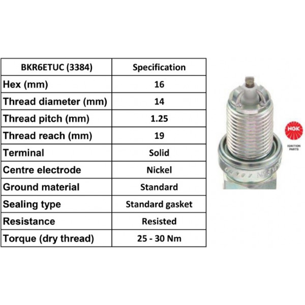 Spark Plug Renault Volvo 91-10 image