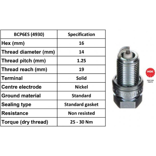 Spark Plug Alfa Romeo Citroen Mercedes Nissan Peugeot Rover image